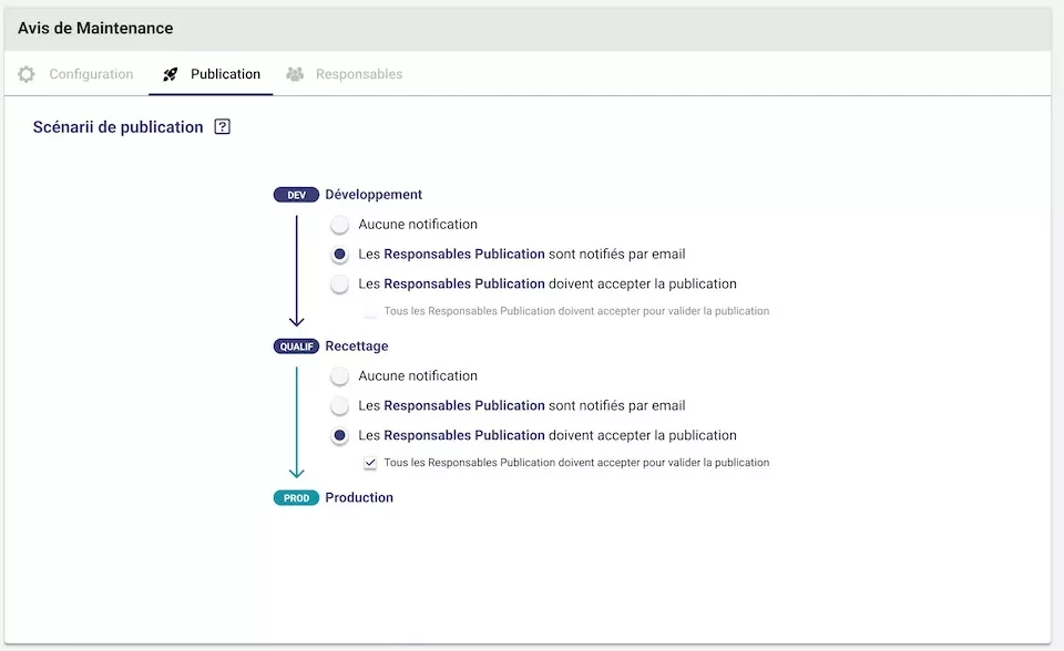 scenario publication applications Vision