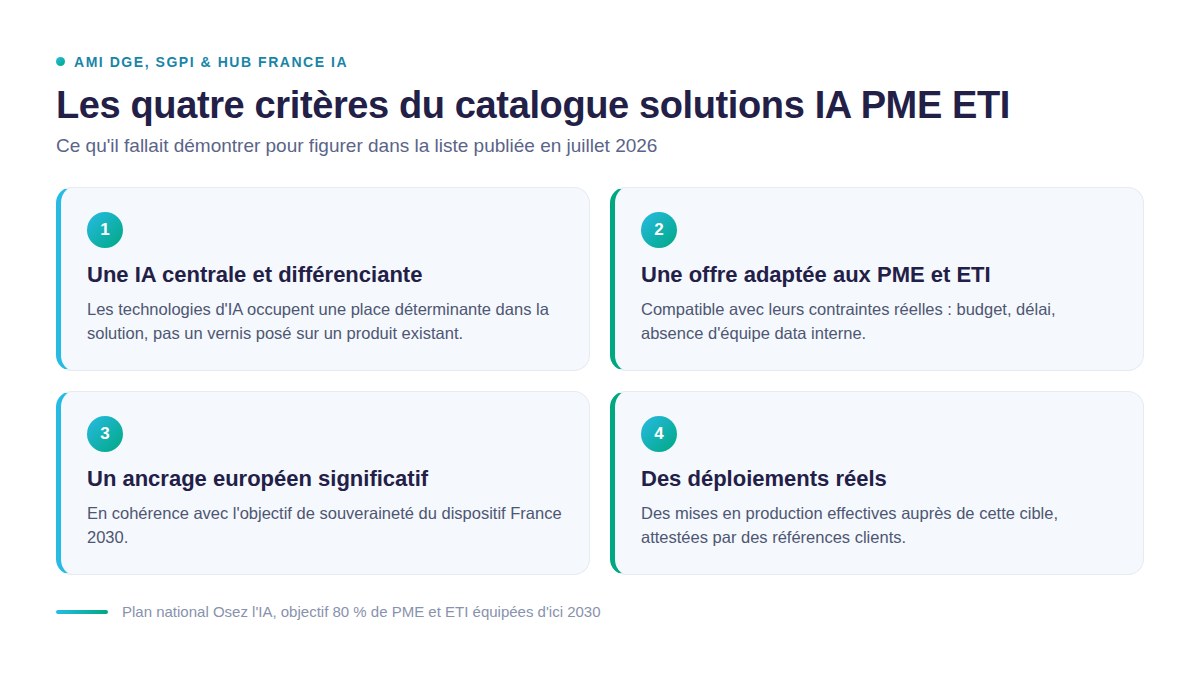 Les quatre critères de sélection du catalogue solutions IA PME ETI de la DGE