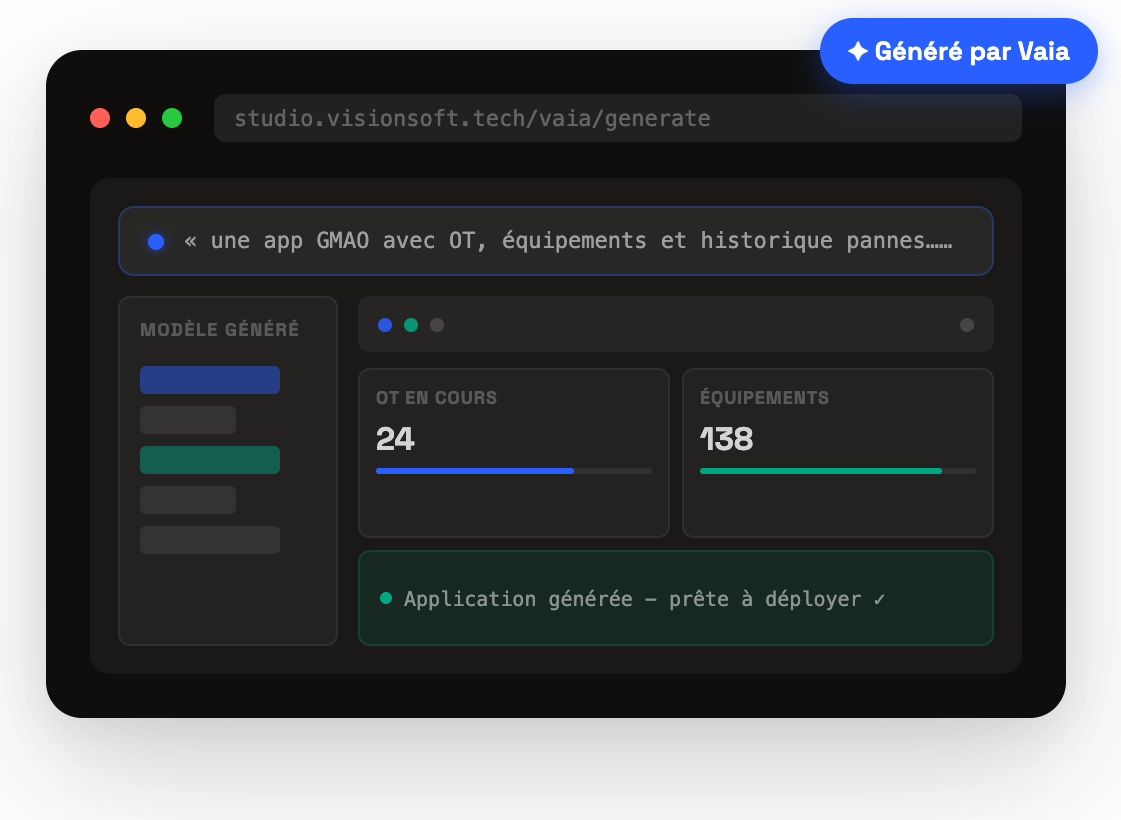 Une description en langage naturel transformée en application métier : écrans, modèle de données et indicateurs générés par Visionsoft